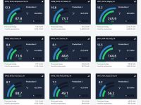 Remote Monitoring Service